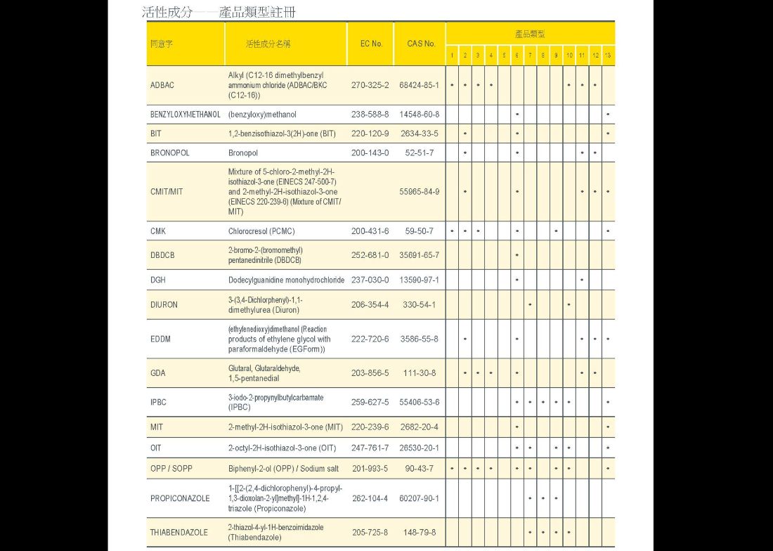 Laxness 殺菌防黴劑 全系列  6