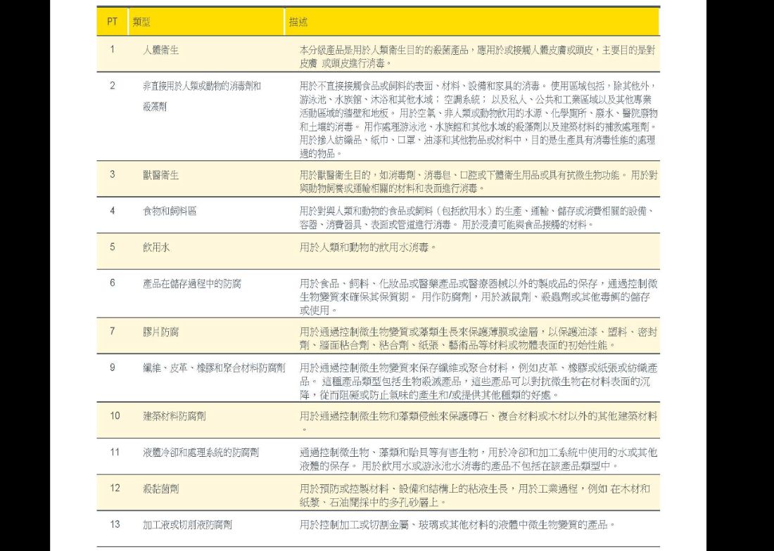 Laxness 殺菌防黴劑 全系列  5