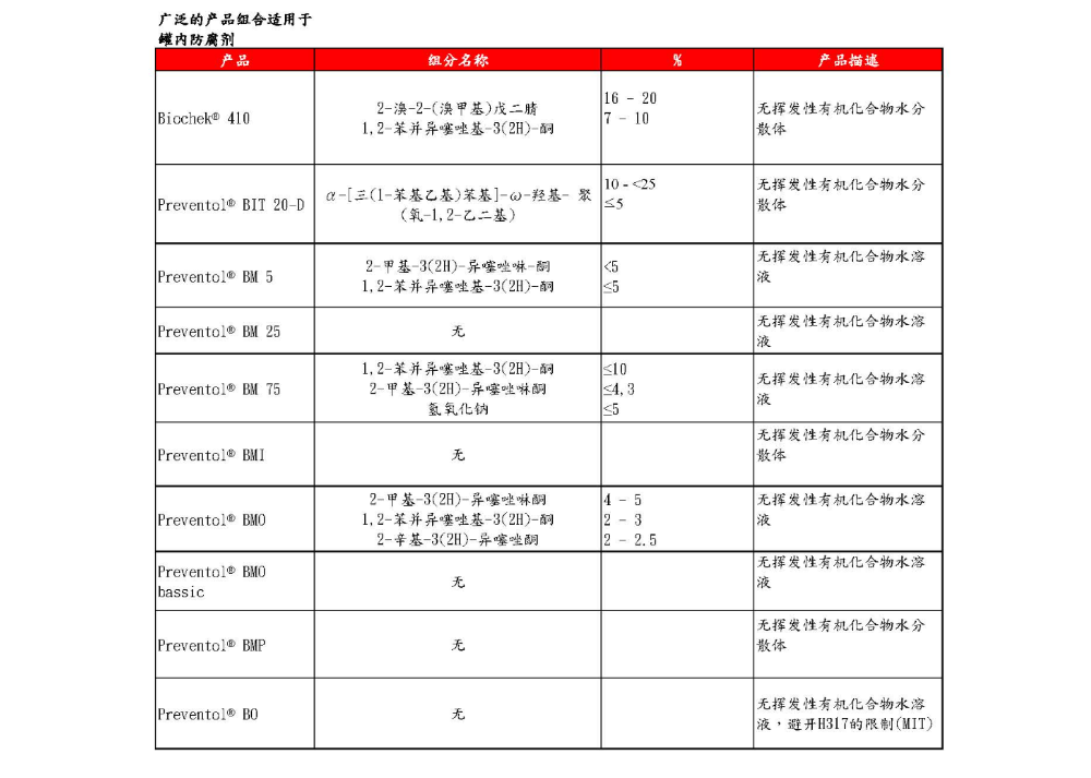 Laxness 殺菌防黴劑 全系列  2