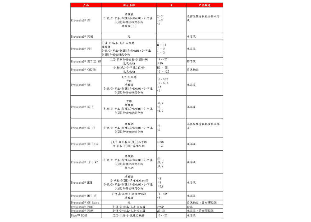 Laxness 殺菌防黴劑 全系列  3