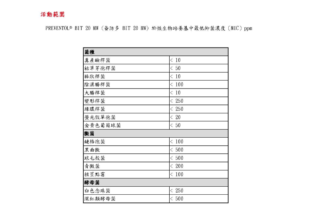 Preventol BIT 20 3